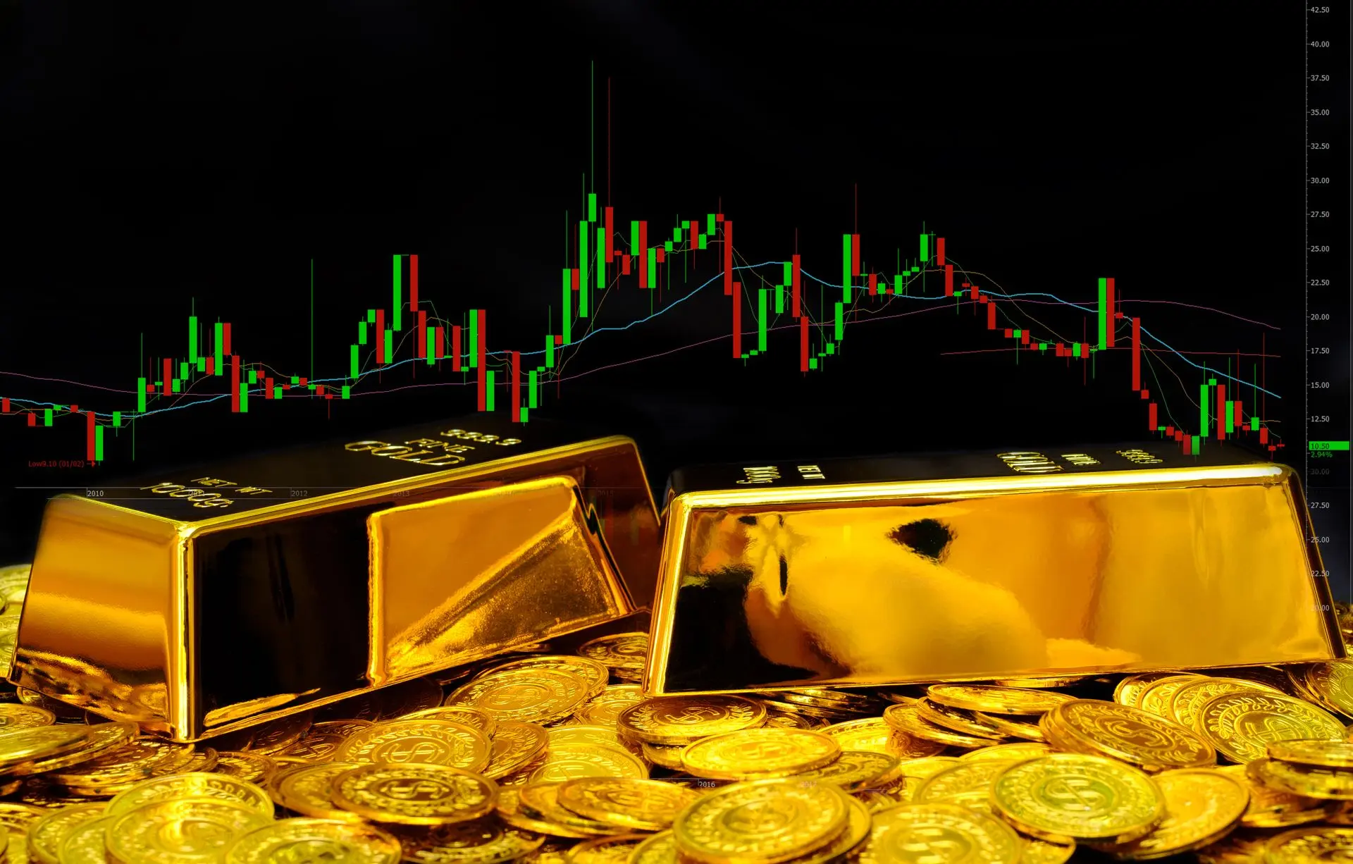Lingotes de oro sobre una pila de monedas con un gráfico bursátil de fondo